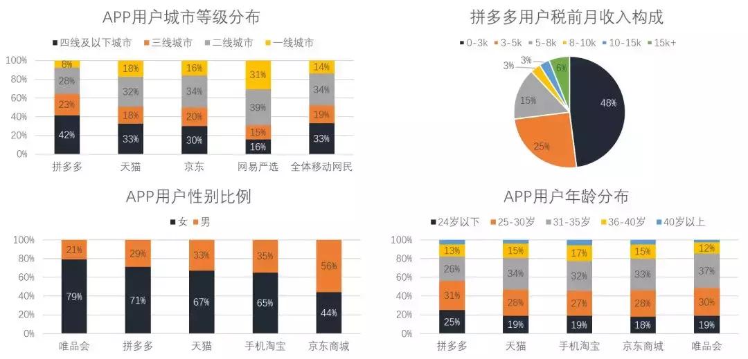 为什么拼多多能逆袭杀出重围,拼多多无货源电商模式真的靠谱吗