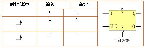 学习单片机需要掌握的电路符号,单片机的基本电路包括