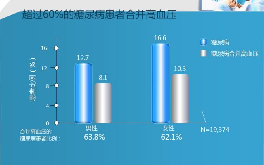 电子血压计在冬天零下温度准确吗,电子血压计怎么测量血压才能准确
