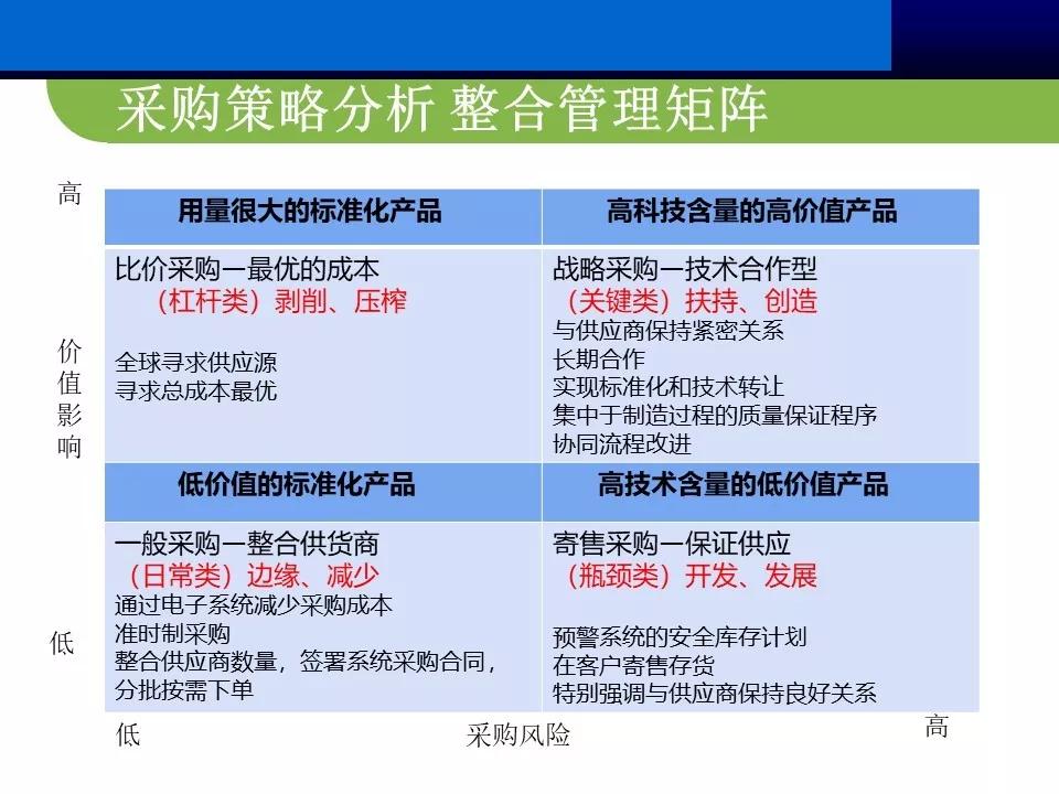 供应商质量管理总结ppt报告,供应商管理总结ppt