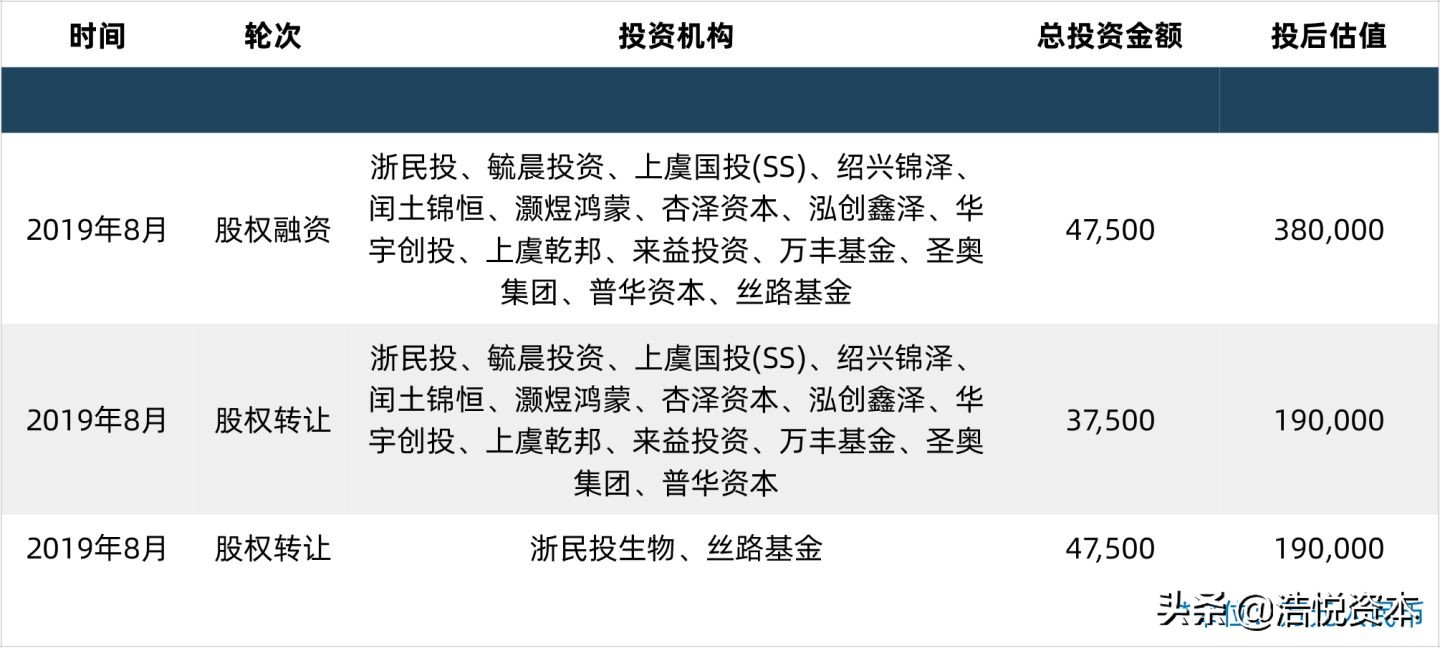 疫情期间的疫苗行业,疫情相关的疫苗企业有哪些
