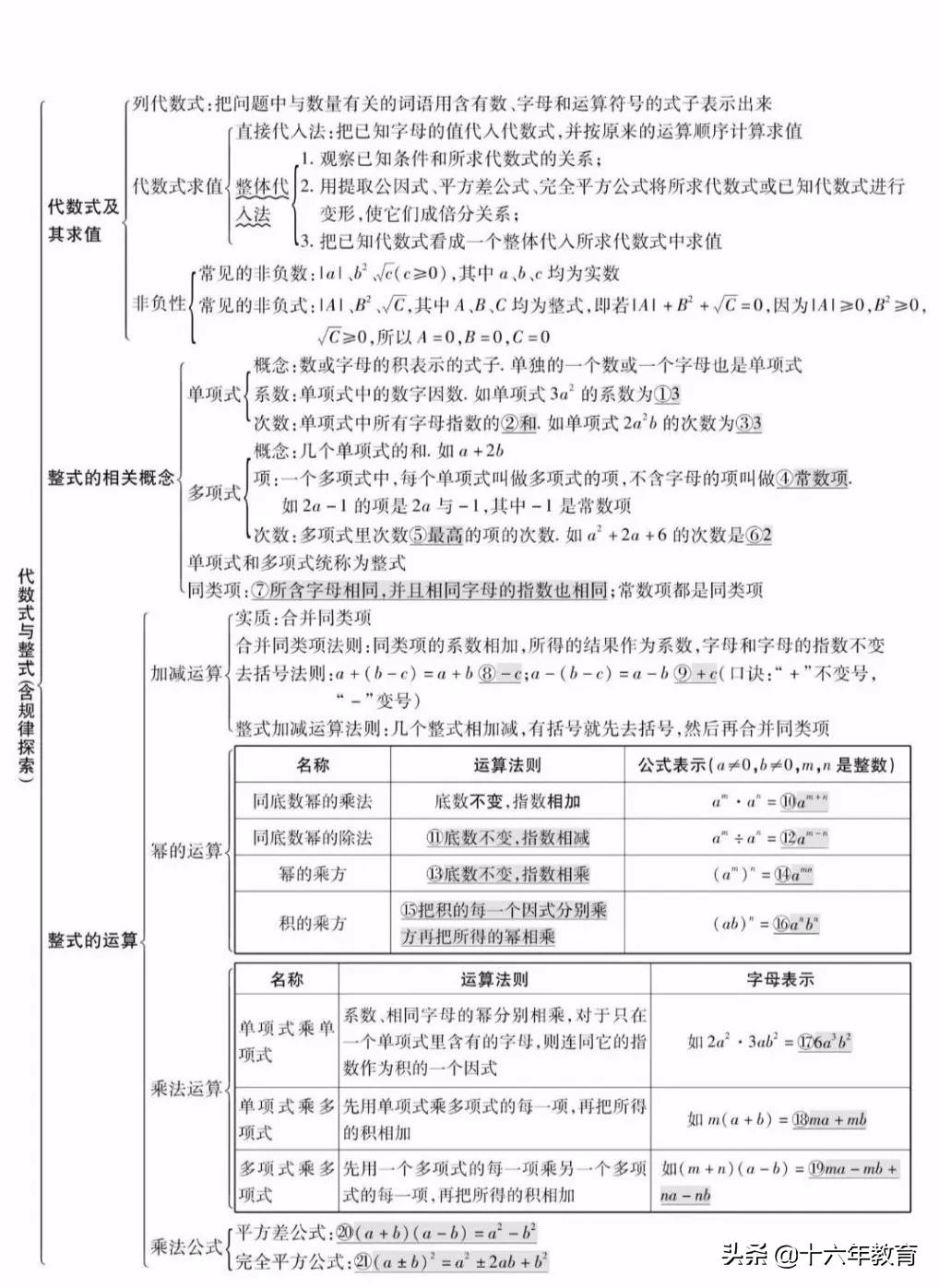 初中数学中考真题分类精编八年级,初中数学知识大全一本全解