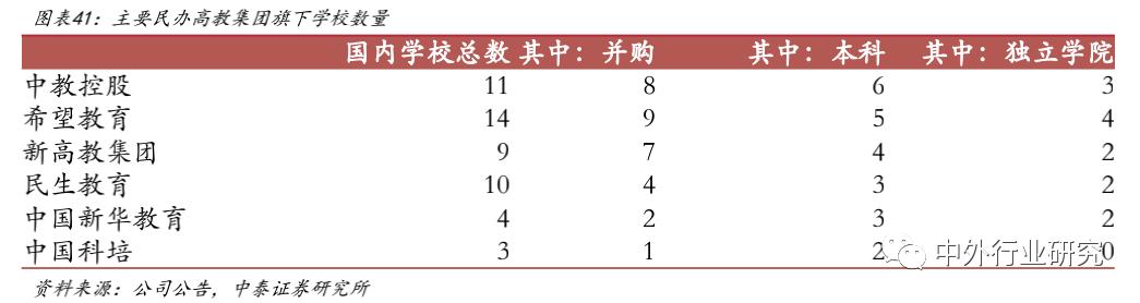21年教育行业民办高教、职教培训，估值表及风险提示