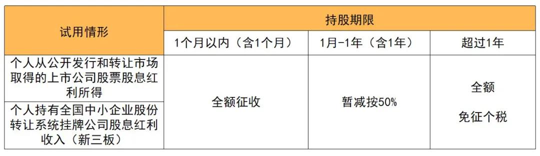 根据最新法规炒股赚钱用不用交税,炒股盈利200万要交多少钱的税呢