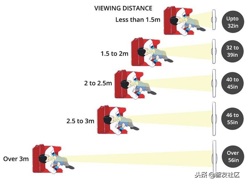 电视尺寸是指的长度还是高度,电视尺寸如何判定多少寸的