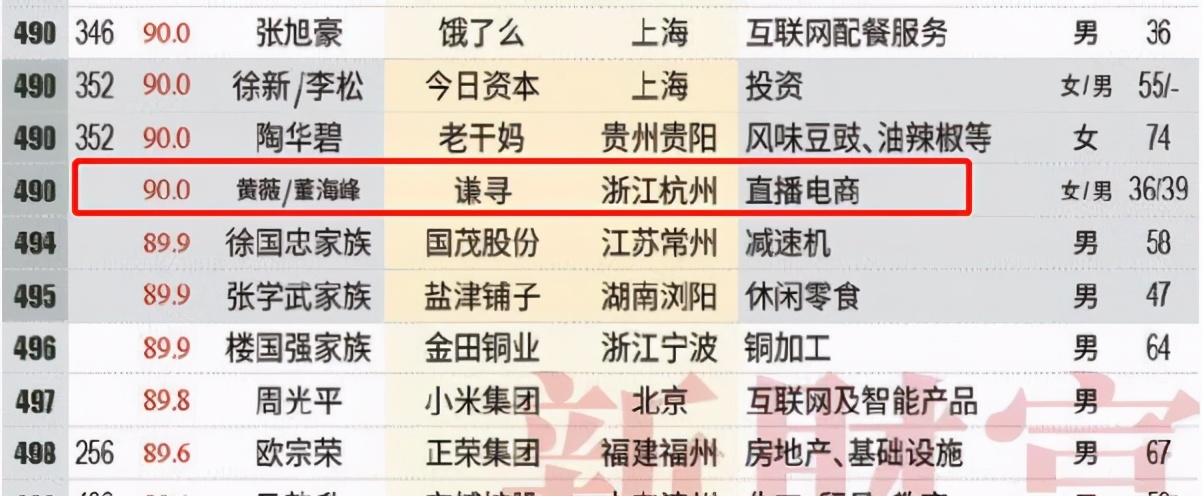 拼多多黄峥世界富豪榜排名,2021新财富500富人榜
