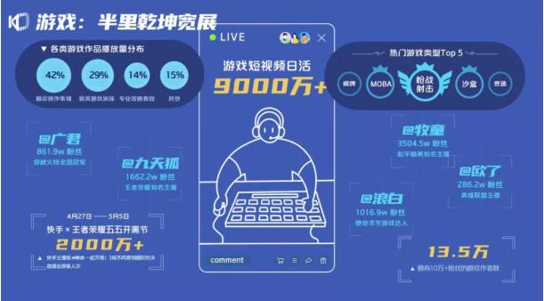 为游戏营销加点buff，“磁力+”快手磁力引擎游戏行业分享会即将开幕