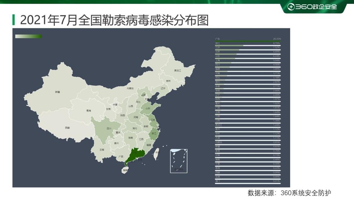 重磅2019上半年勒索病毒专题报告,2017上半年勒索病毒攻击比例