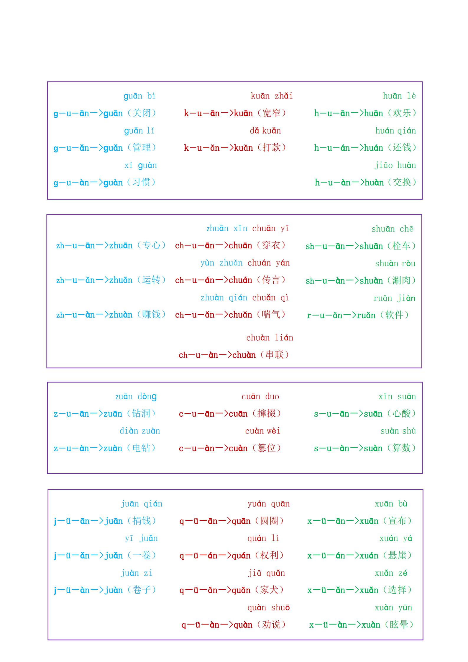 一年级学拼音拼读孩子不学,小学一年级新式拼音拼读技巧