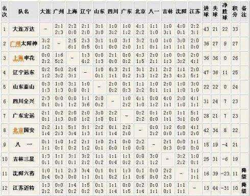 延吉足球风云录,延边职业足球风云录