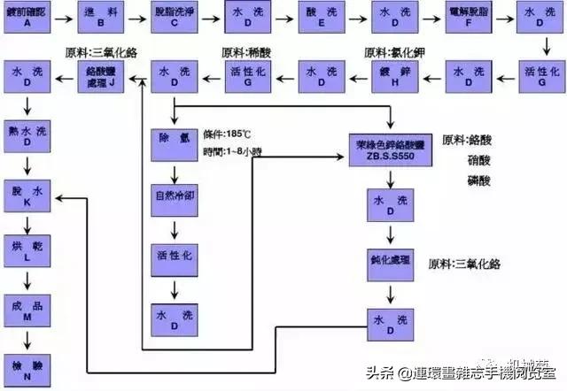 关于螺丝，这里有一份全面的知识图谱