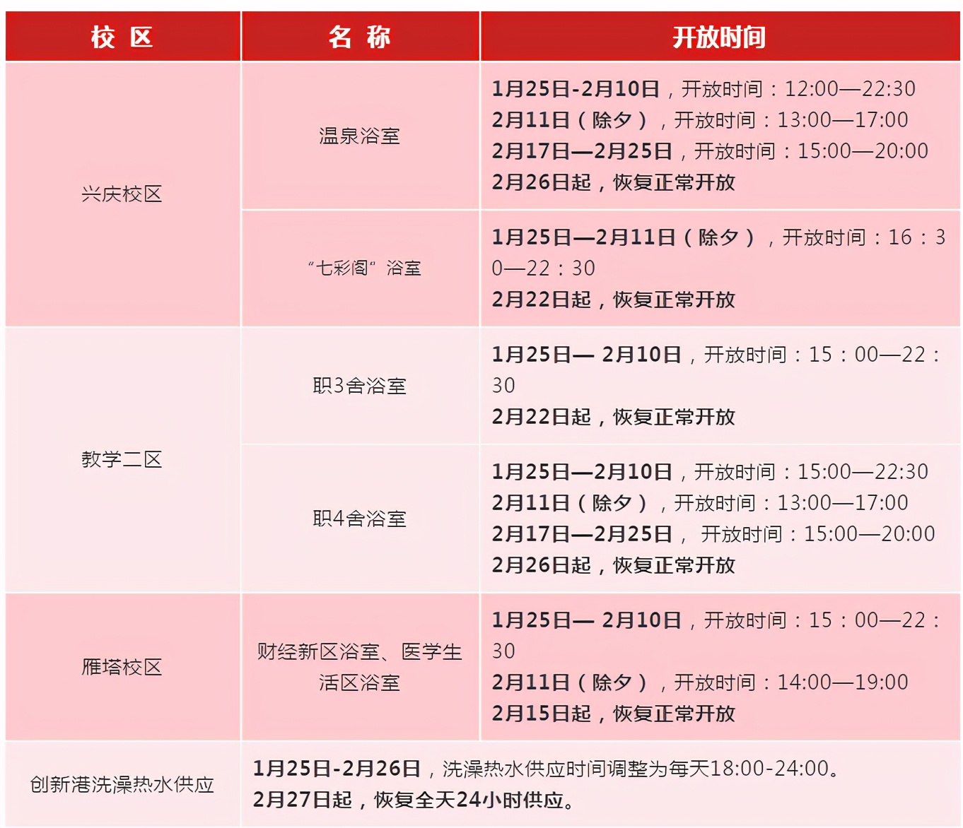 上海交大学生是怎么过假期的,上海交大寒假放假时间2021-2022