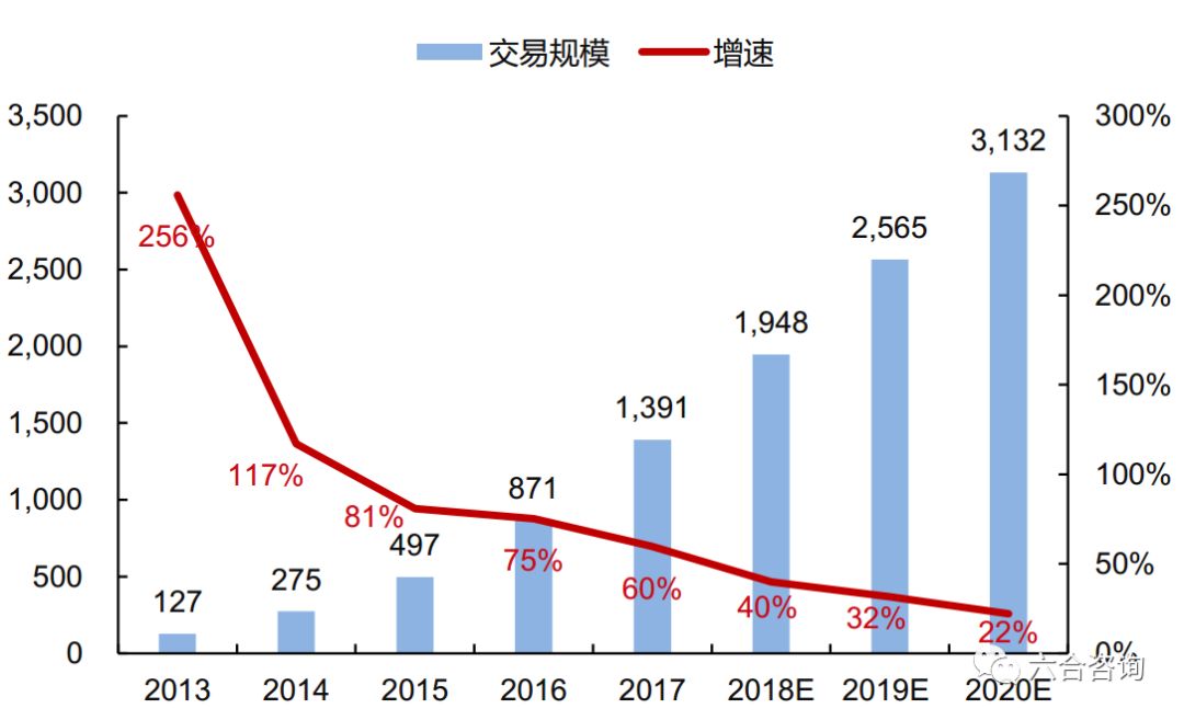钱大妈：不卖隔夜肉，6年开1,000家生鲜便利店，家门口的菜市场