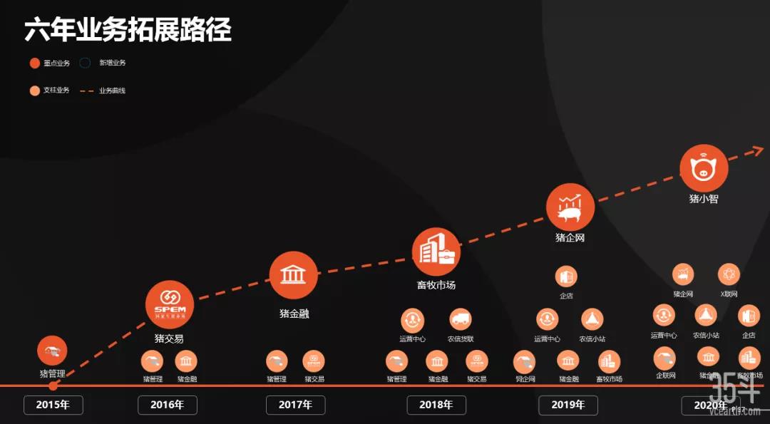 农业互联网可以创造哪些商业机会,农业互联网创业盈利的三种模式