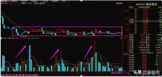 股市持续上涨的基础逻辑,股市深度分析水涨船高