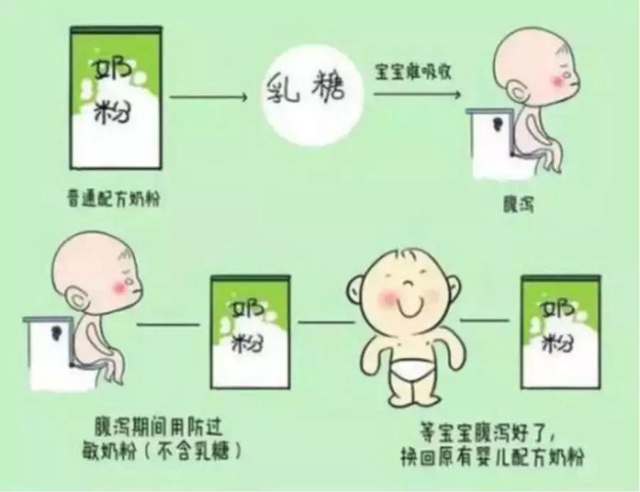 小孩咳嗽低烧反反复复怎么办,孩子低烧吃什么食物比较好