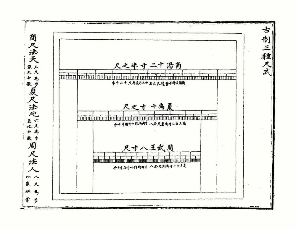 孔子九尺六寸到底有多高,孔子身高九尺六寸