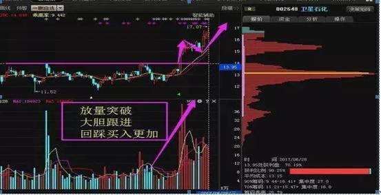 a股实战中的量价关系,看懂量价关系炒股就简单了