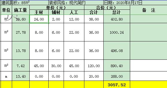 135平米装修硬装大概多少钱,预算15万装修硬装多少合适