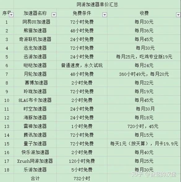 最新云顶之弈测试服新版本阵容,云顶之弈国服第二推荐s3源计划