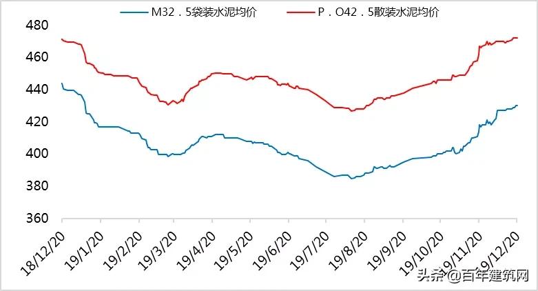 水泥熟料和水泥的价格行情,2019年5月份水泥熟料
