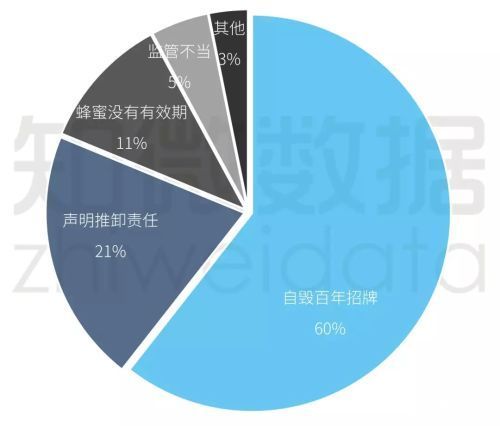 同仁堂“蜂蜜门”事件处理结果：被罚1408万，经营许可证被吊销！
