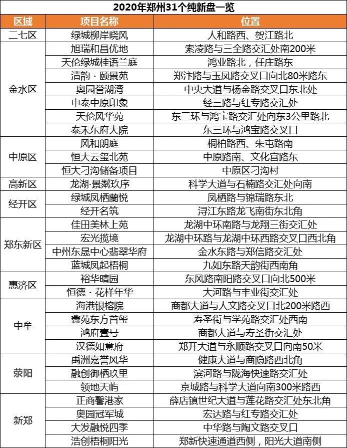 郑州楼市上半年值得关注的新盘,让人有食欲的碗盘
