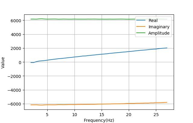 AD5933使用外部时钟获得更低的分析频率