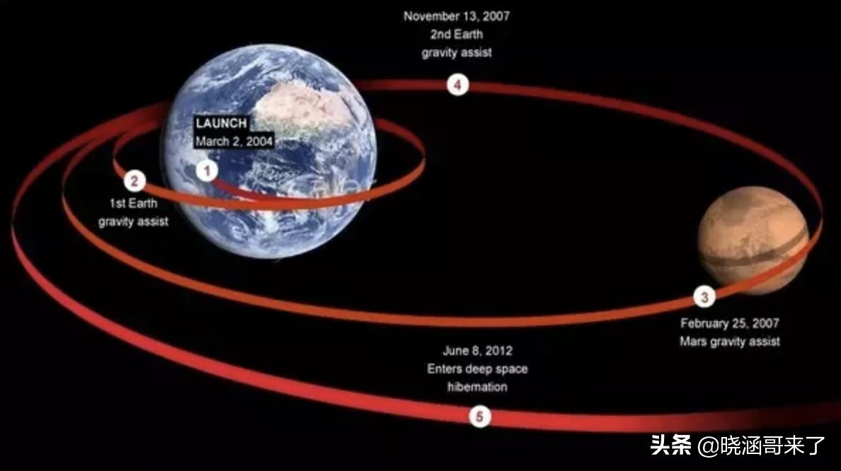 96年前后肉眼看到的彗星,人类发现多少颗彗星