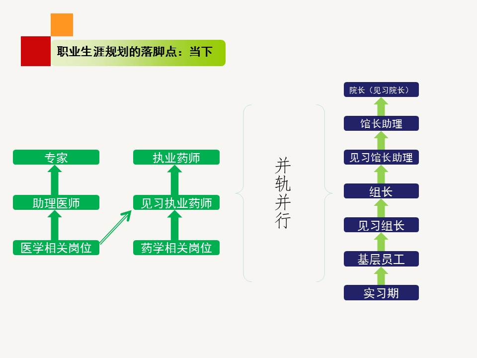 职业生涯规划ppt免费完整版,职业生涯规划ppt完整版团队