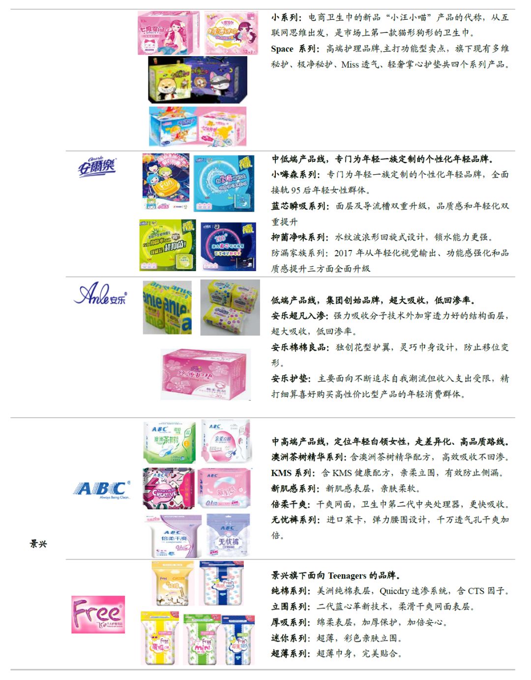 世界卫生巾市场规模,散装卫生巾和包装卫生巾