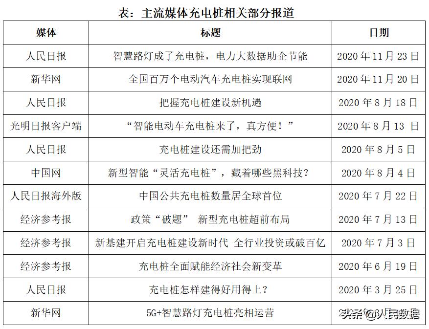 充电桩的机遇和挑战,充电桩产业注入新活力