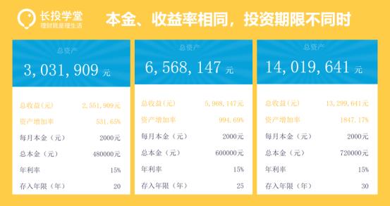 有没有基金定投3年赚翻倍的钱,基金定投短期获利方法