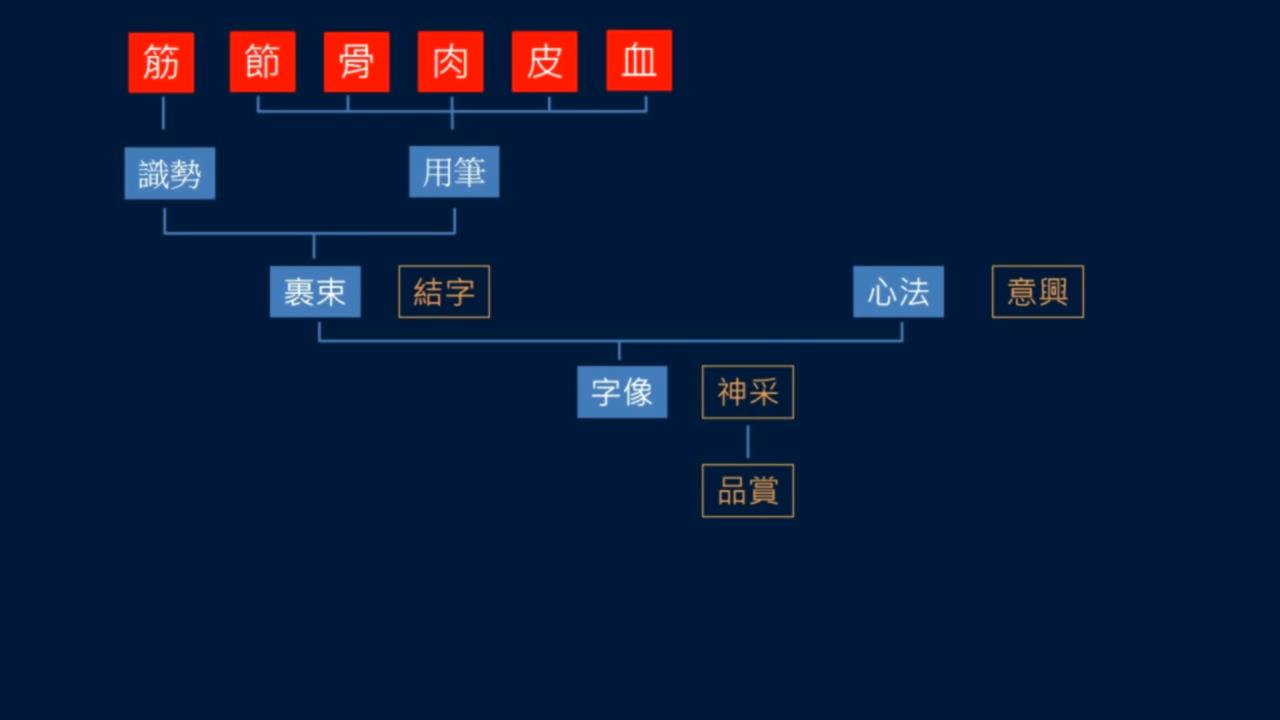 黄简讲书法初级课程12,黄简讲书法一至九级课程全集