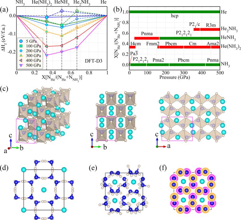 *京大南**学重要发现！高温高压下介于固体与液体的特殊物态