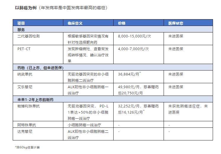 艾滋病患者必须买的保险,有没有预防艾滋病的保险