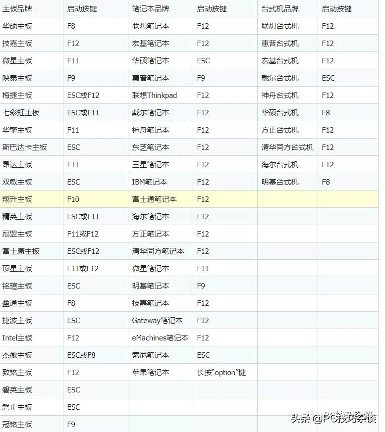 笔记本电脑bios设置u盘启动,三星笔记本bios设置u盘启动