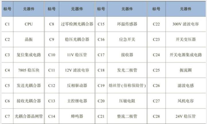 典型变频空调器室内机电控系统,变频空调器通讯电路原理与维修