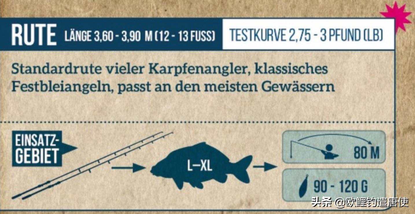 欧鲤钓竿买多长合适呢,欧鲤钓竿全套装备推荐