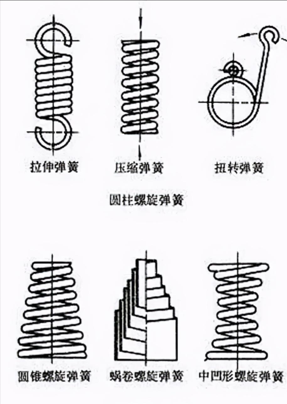 做了3年机械制造，弹簧种类都分不清？还谈什么升职加薪