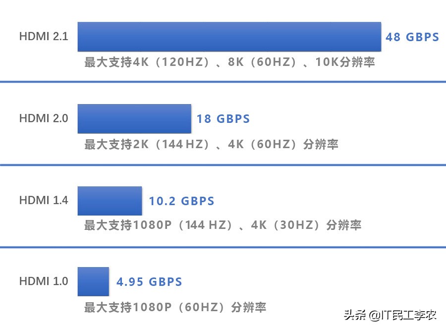 好屏也需配好线？视频接口与视频线详解！