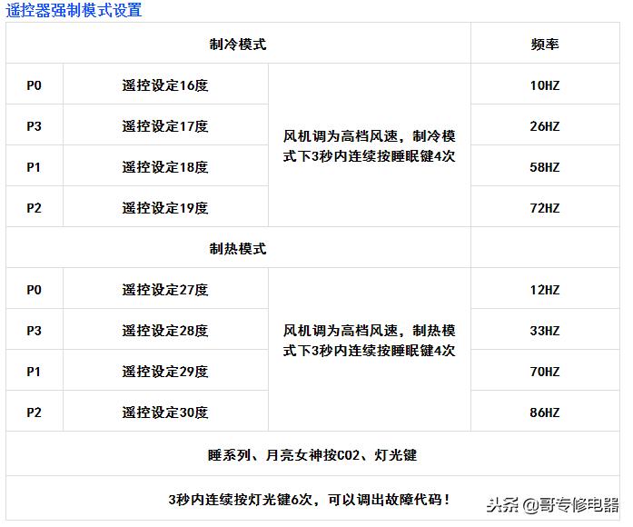 格力变频空调小方板维修如何下手,变频空调维修知识培训