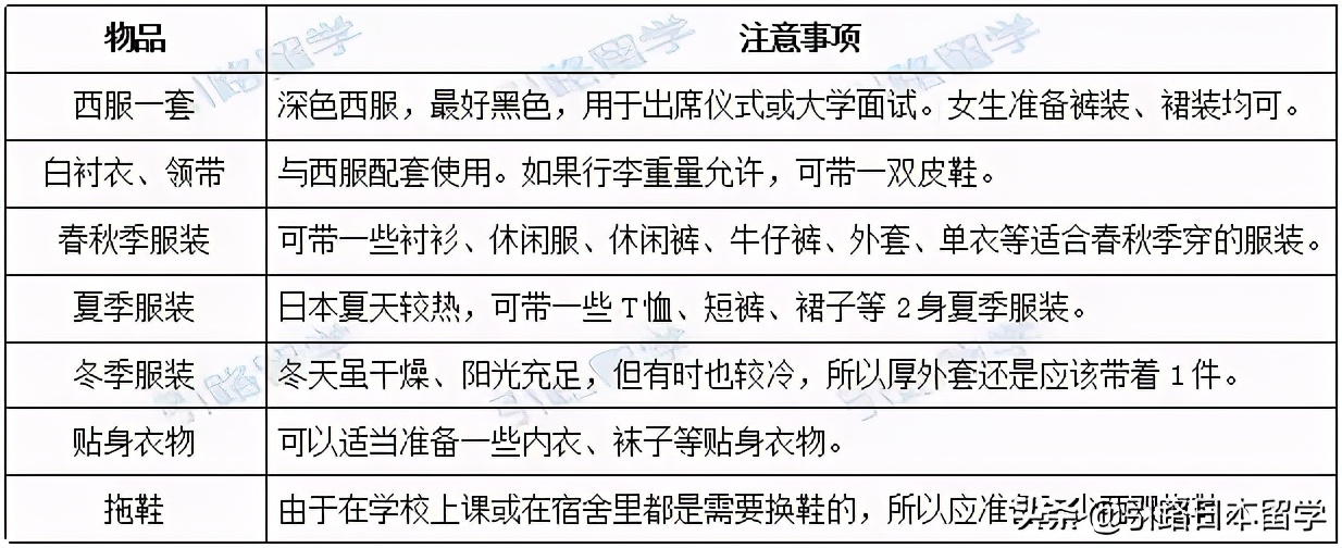 去日本留学必买行李 (日本留学行李准备指南)