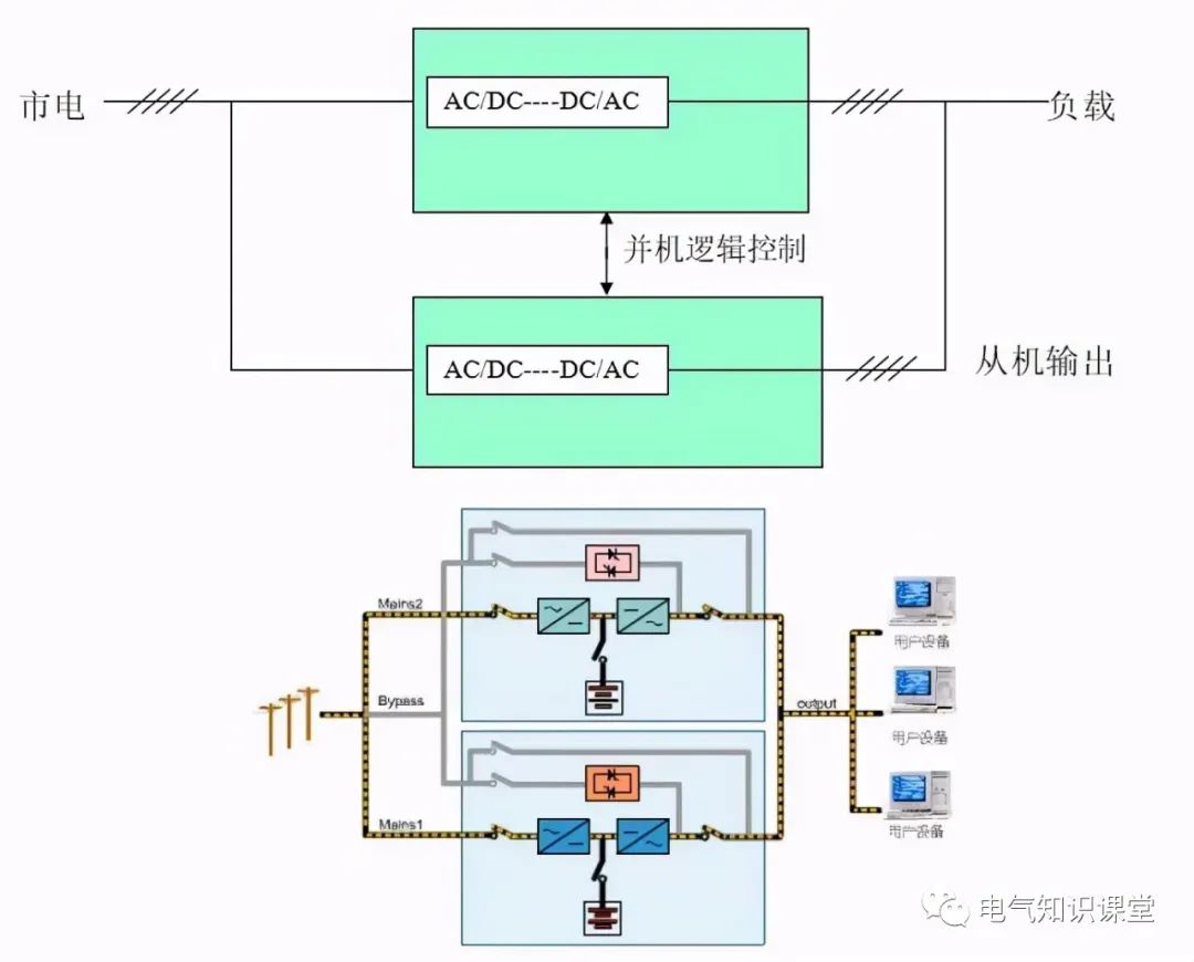 ups不间断电源工作原理教材,ups不间断电源全套基础知识