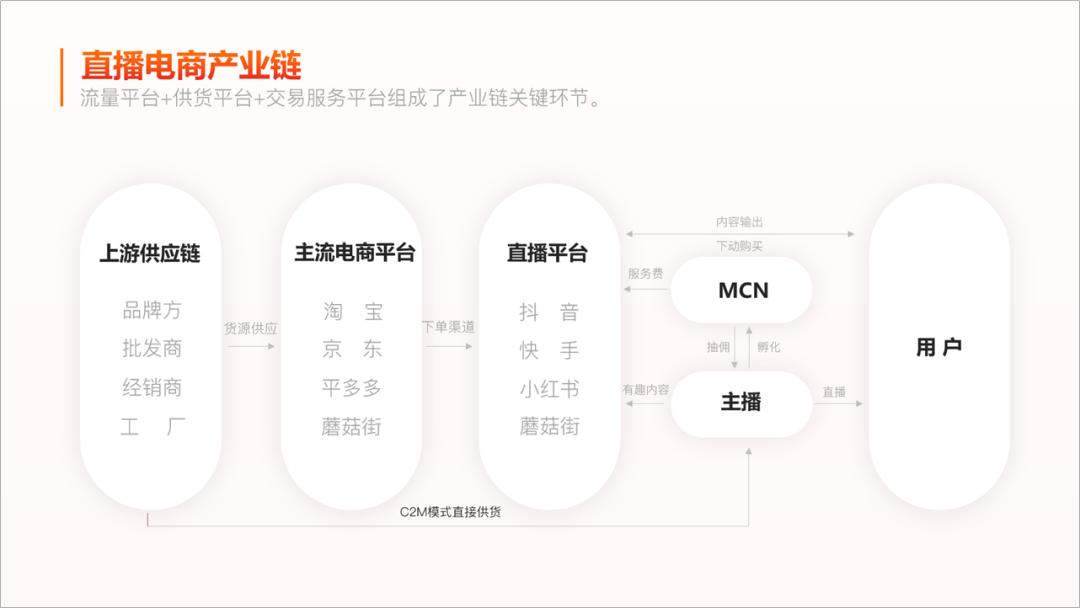 ppt框架图制作教程,ppt框架图制作高级感