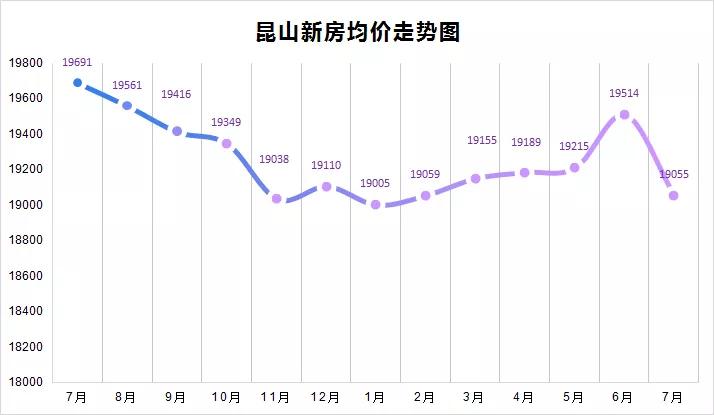 昆山并区房价会涨多少,昆山市房价降价后续