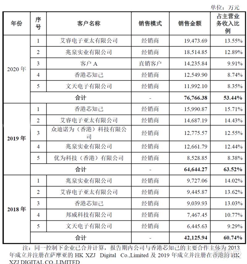 艾为电子上市能涨多少倍,艾为电子为何上市股价疲软
