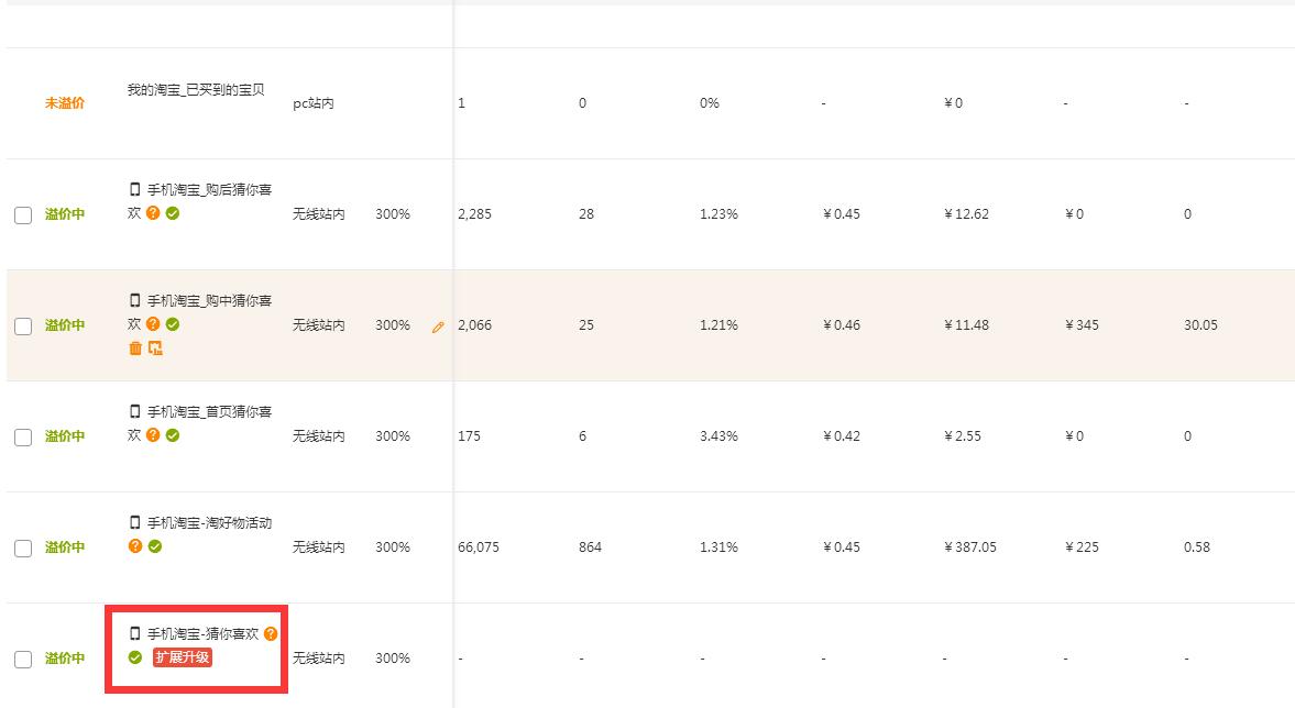 淘宝手淘如何有效提高访客,淘宝怎么提高手淘访客