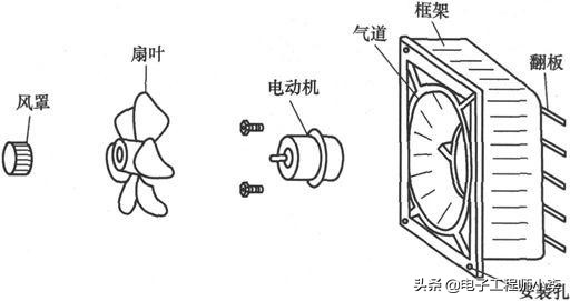 电风扇常见故障检修标准,电风扇电路故障分析大全