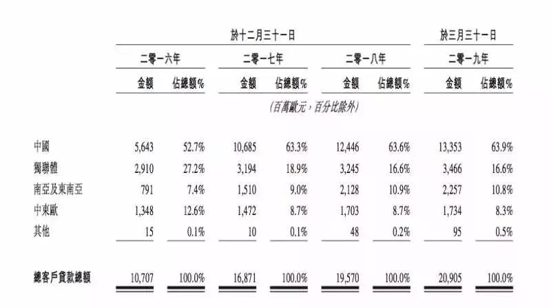捷克首富的东方传奇：中国最赚钱消金公司即将上市